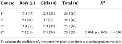 Assessment of hyperactivity-impulsivity and attention deficit in adolescents by self-report and its association with psychopathology and academic performance